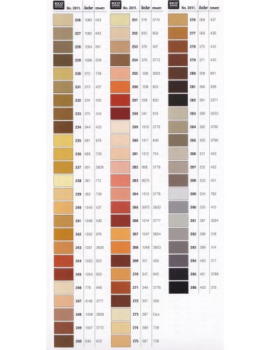 Fil à broder Rico Design 100% coton égyptien 8m - MOULINE PETROLE 05 - N°136