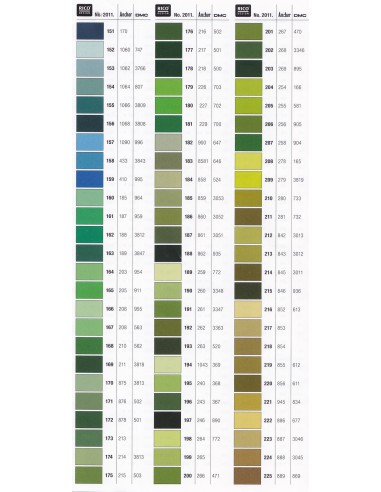 Fil à broder Rico Design 100% coton égyptien 8m - MOULINE GRENAT 02 - N°256